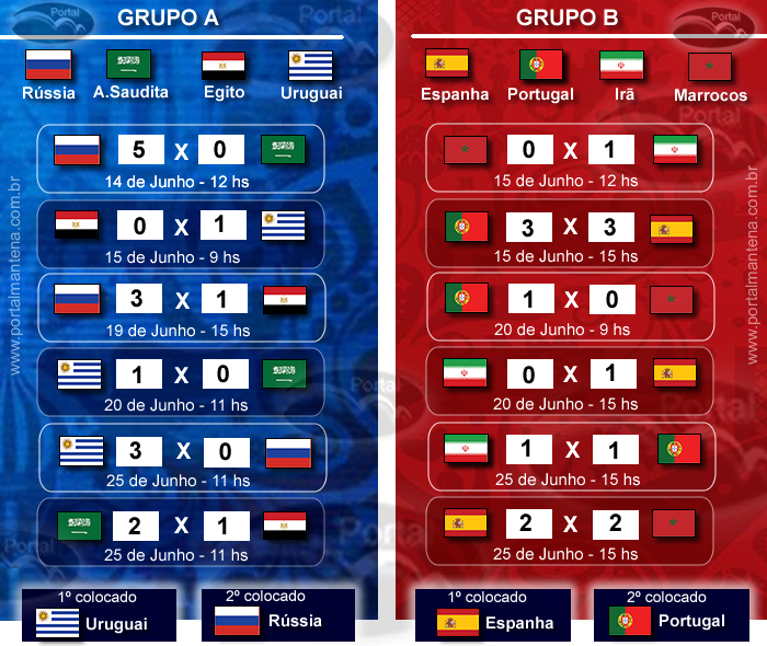 Tabela de Jogos Copa 2018  Tabela de jogos, Tabela copa do mundo, Jogos  copa do mundo